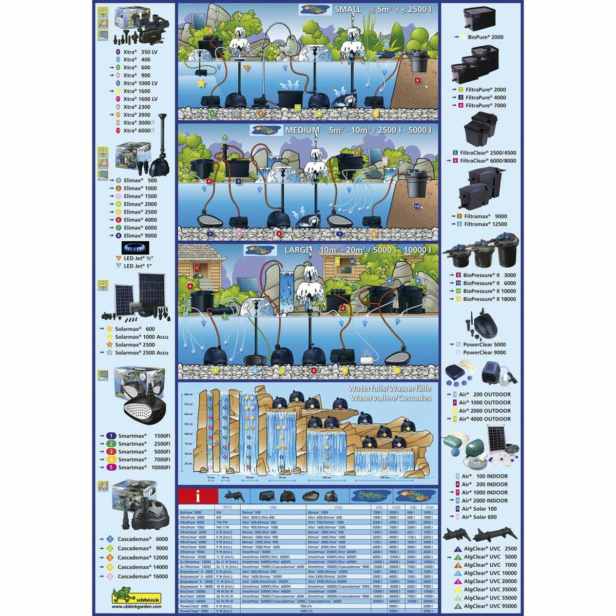 Pompa acqua Ubbink 3900 l/h 6 S7104167_4