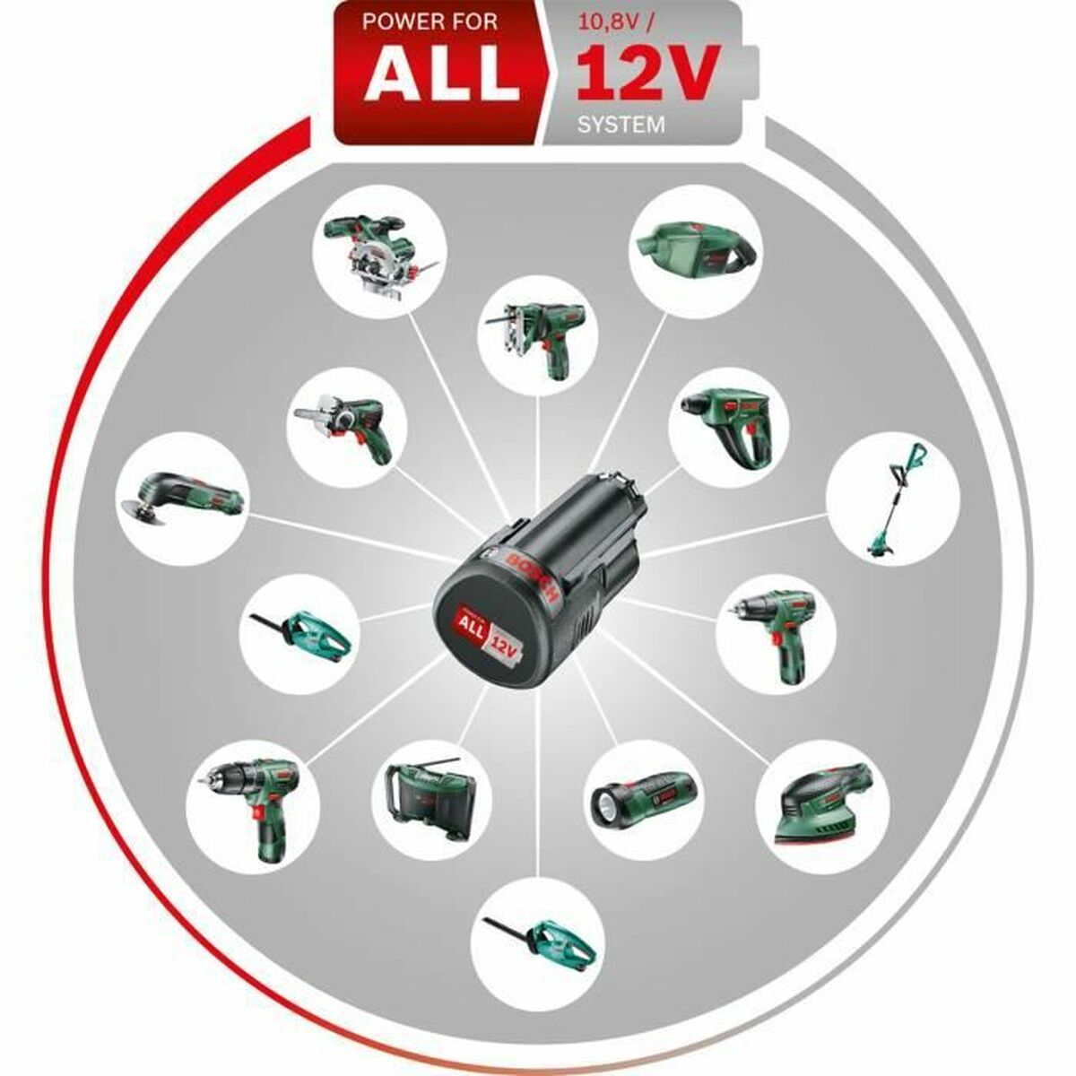 Levigatrice eccentrica BOSCH EasySander 12 12 V 5 S7188041_3