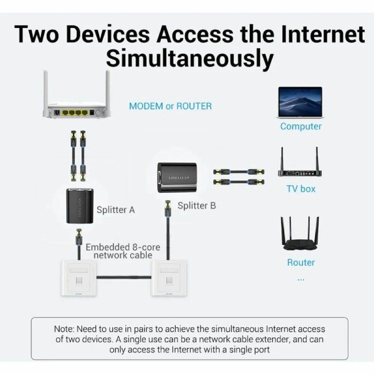 Adattatore Divisor Ethernet LAN con 2 x RJ45 Vention IPTB0 Nero 4 S9908257_2