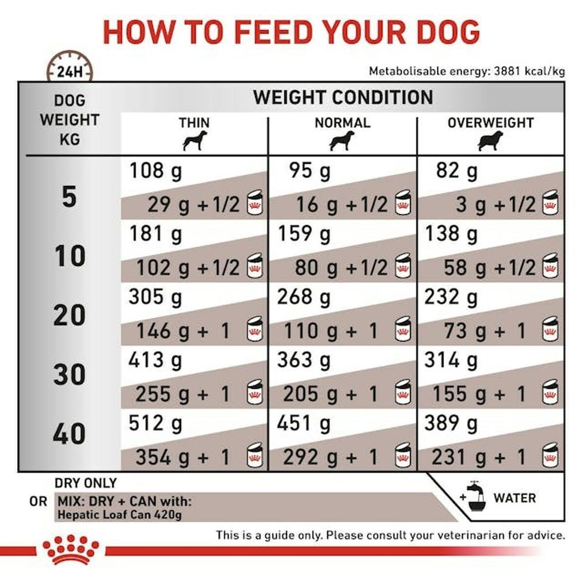 mangime Royal Canin Hepatic Adulto Carne Uccelli 7 kg 5 S91111652_3
