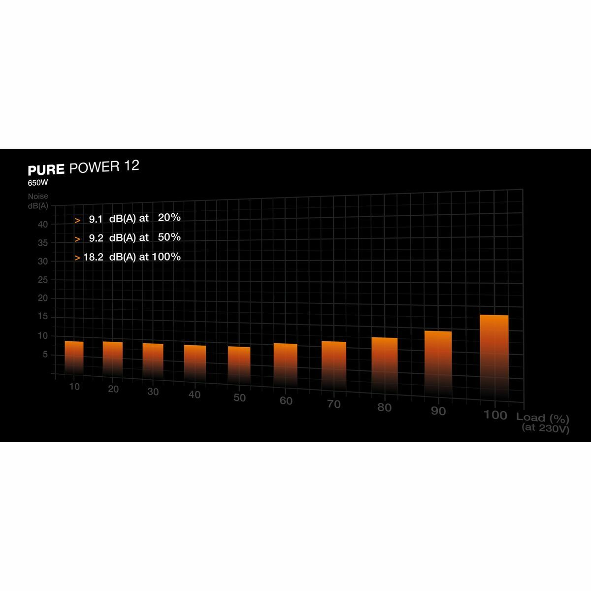 Fonte di Alimentazione Be Quiet! BP002EU 650 W 80 Plus Gold 6 S91111877_4