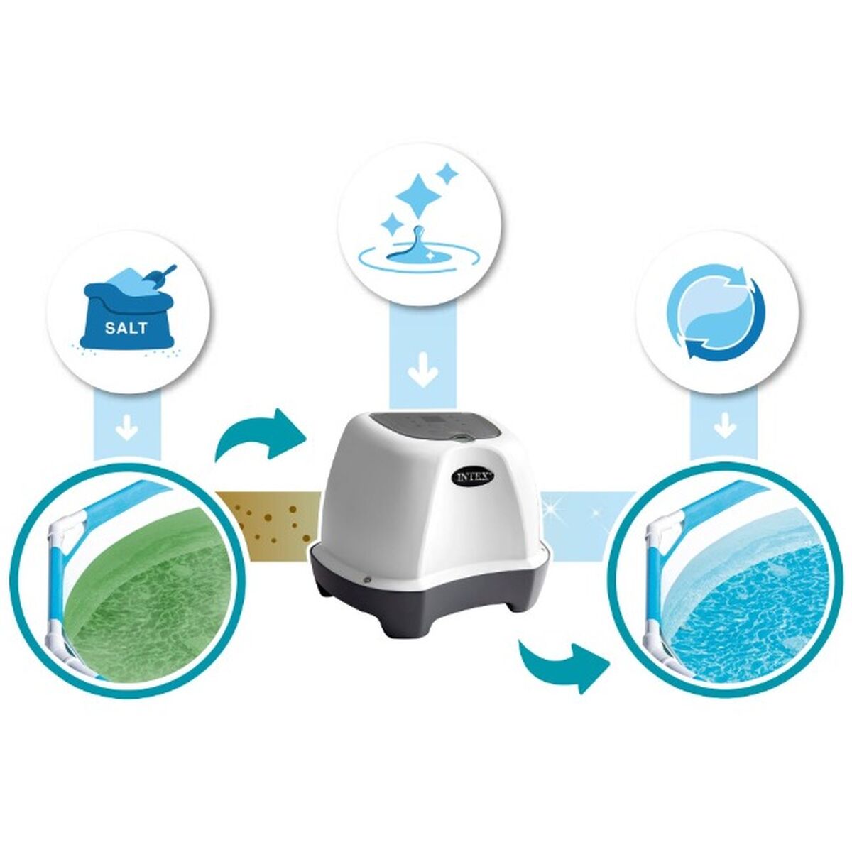 Sistema di Clorazione a Sale Intex 3 S7196868_1