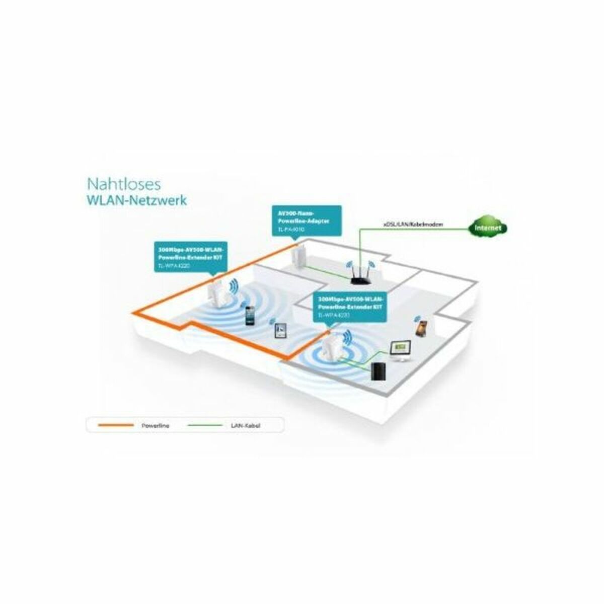Adattatore PLC TP-Link TL-WPA4220KIT 8 S55065452_6