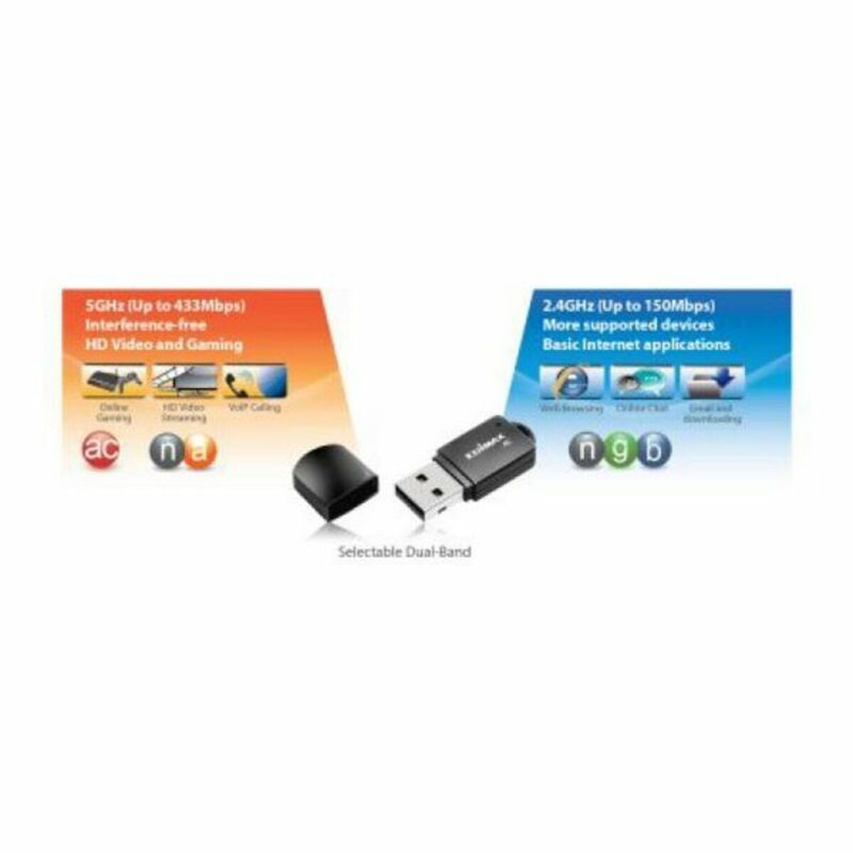 Punto d'Accesso Edimax EW-7811UTC USB 2.0 4 S0200637_2