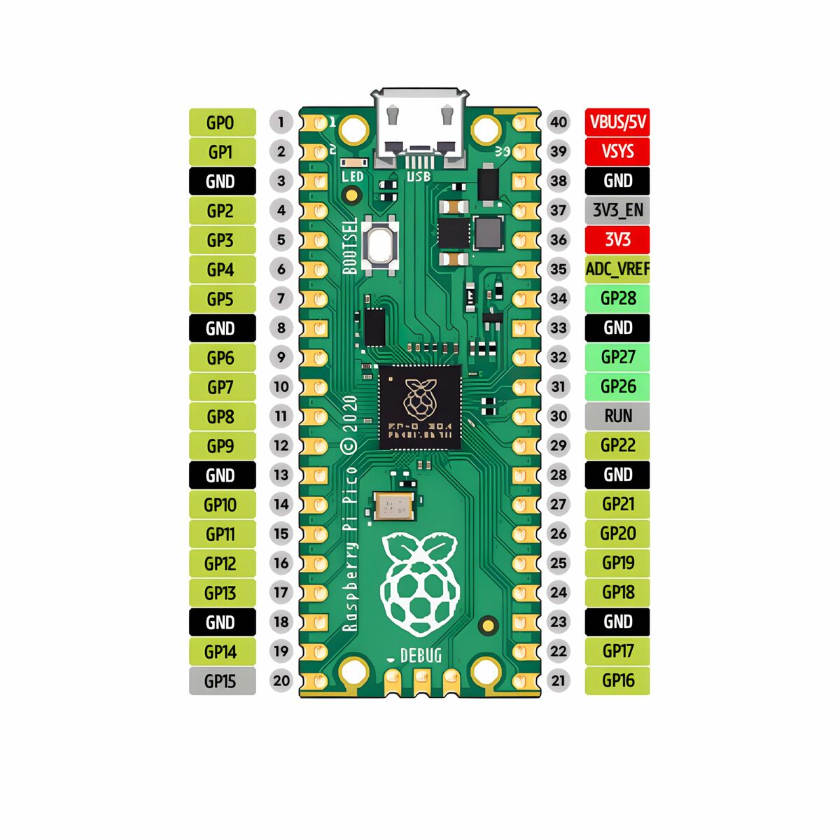 Raspberry RASPBERRY PI 205-5263 3 M0318555_1