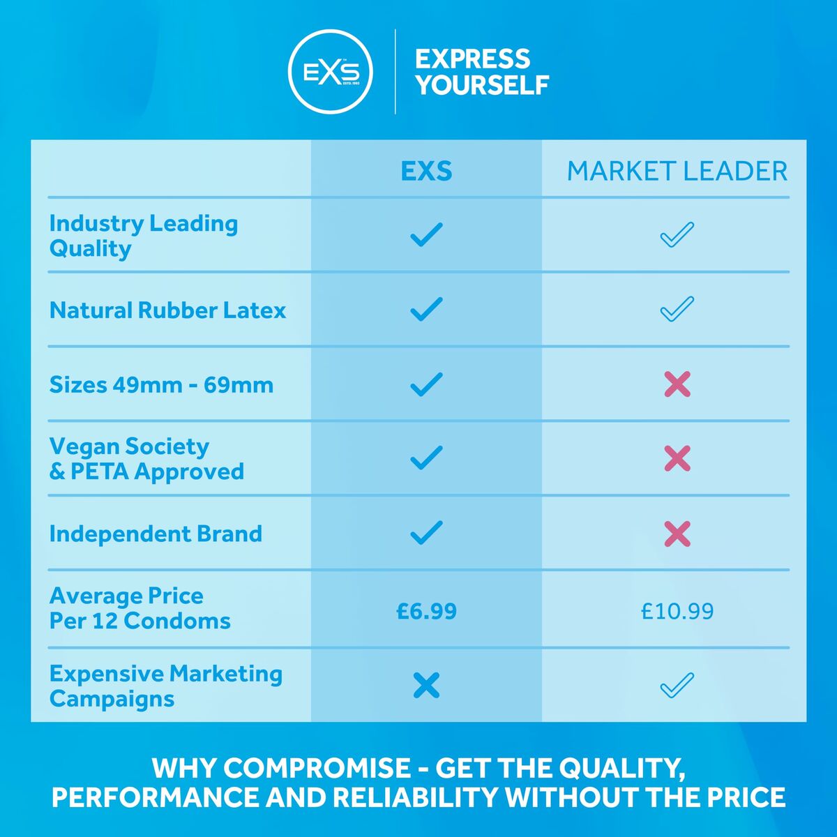 Preservativi EXS Jumbo 24 Unità 4 S4005287_2