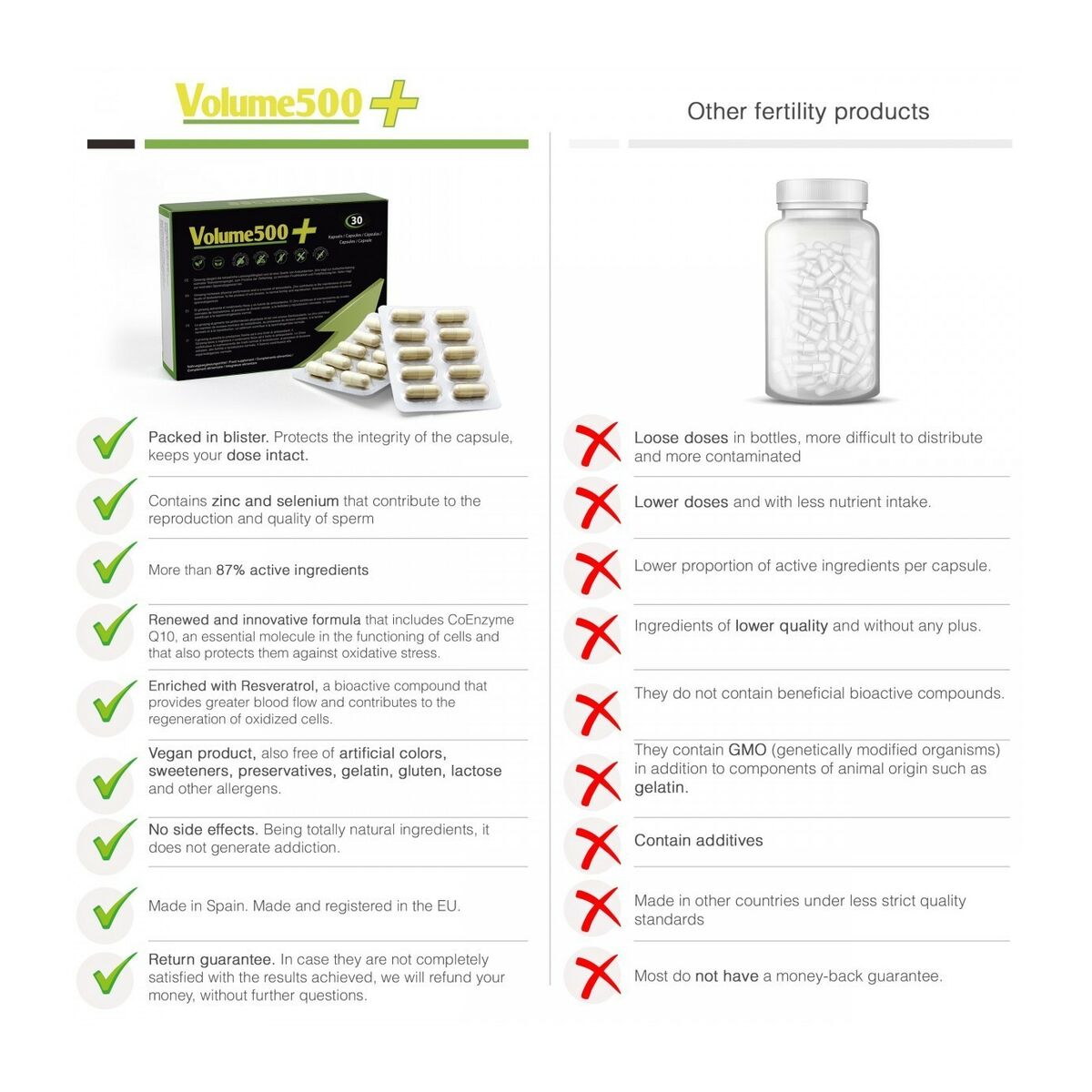 Compresse per Migliorare la Qualità dello Sperma 500 Cosmetics 30 Unità 3 M0400018_1